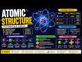The Architecture of the Atom: Theory and Structure