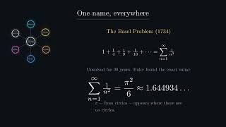 Euler's Identity: e^(iπ) + 1 = 0, and the Genius Behind It