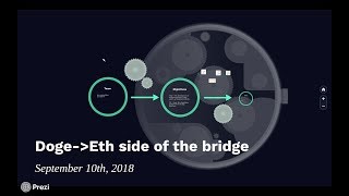 Dogethereum Dogecoin Doge Ethereum Eth Bridge Chris Bell