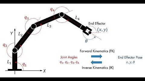 An Autonomous Waste-Sorting Robot Project