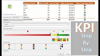 KPI in Power Pivot for dashboard and report