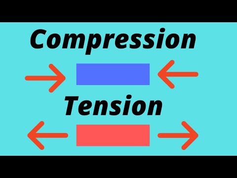 Video: Wat is de definitie van compressie in de wetenschap?