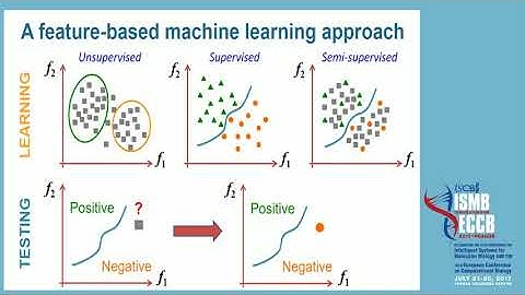 Determining Rewiring Functional Effects of... - Dmitry Korkin - Function - ISMB/ECCB 2017