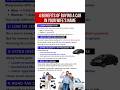 4 Benefits of buying car in your wife’s name #karnataka #government #shorts #trending #modi #bjp