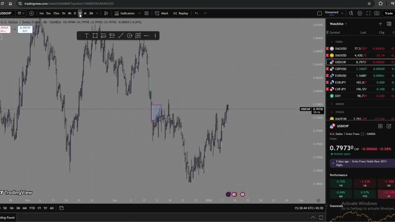 Trading Recap Week 2