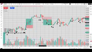 Gold Daily Analysis 19 april 2026