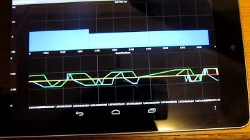 Using GraphView to plot AnalogRemote VRPN Data in Real Time on Android Device