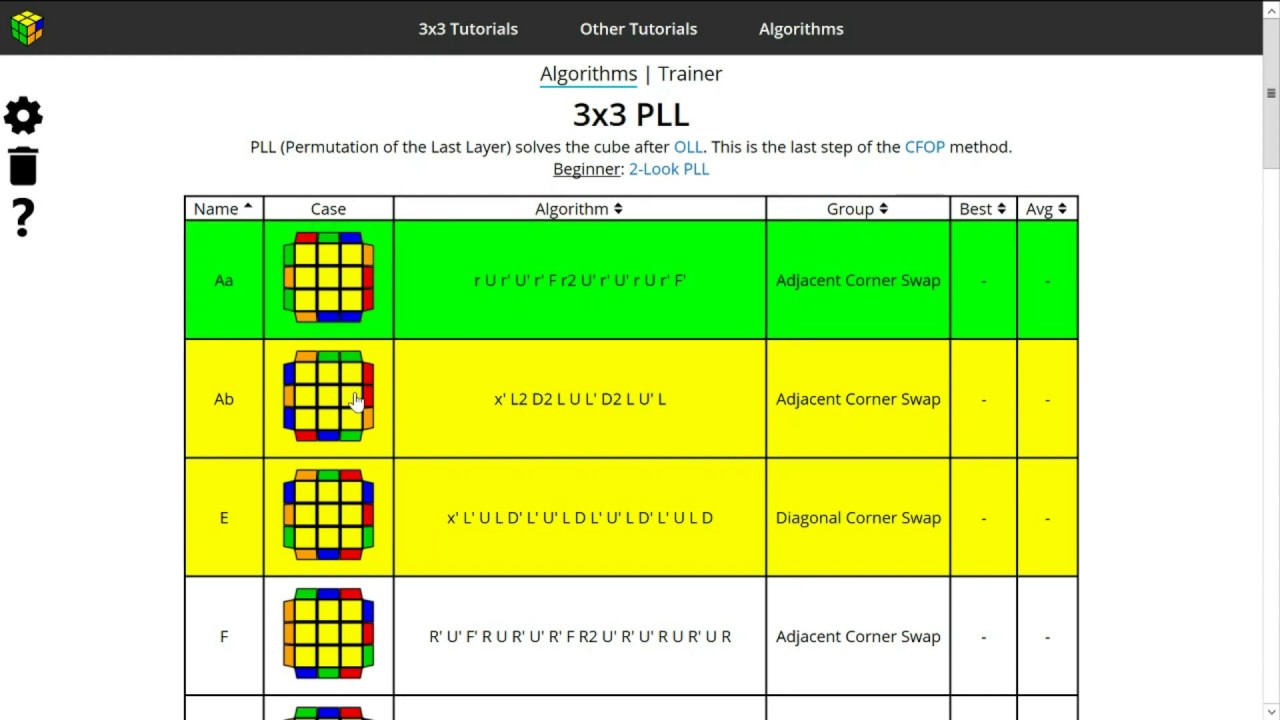 J Perm 3x3 Tutorial Tutorial J Perm 3x3 Tutorial Tutorial