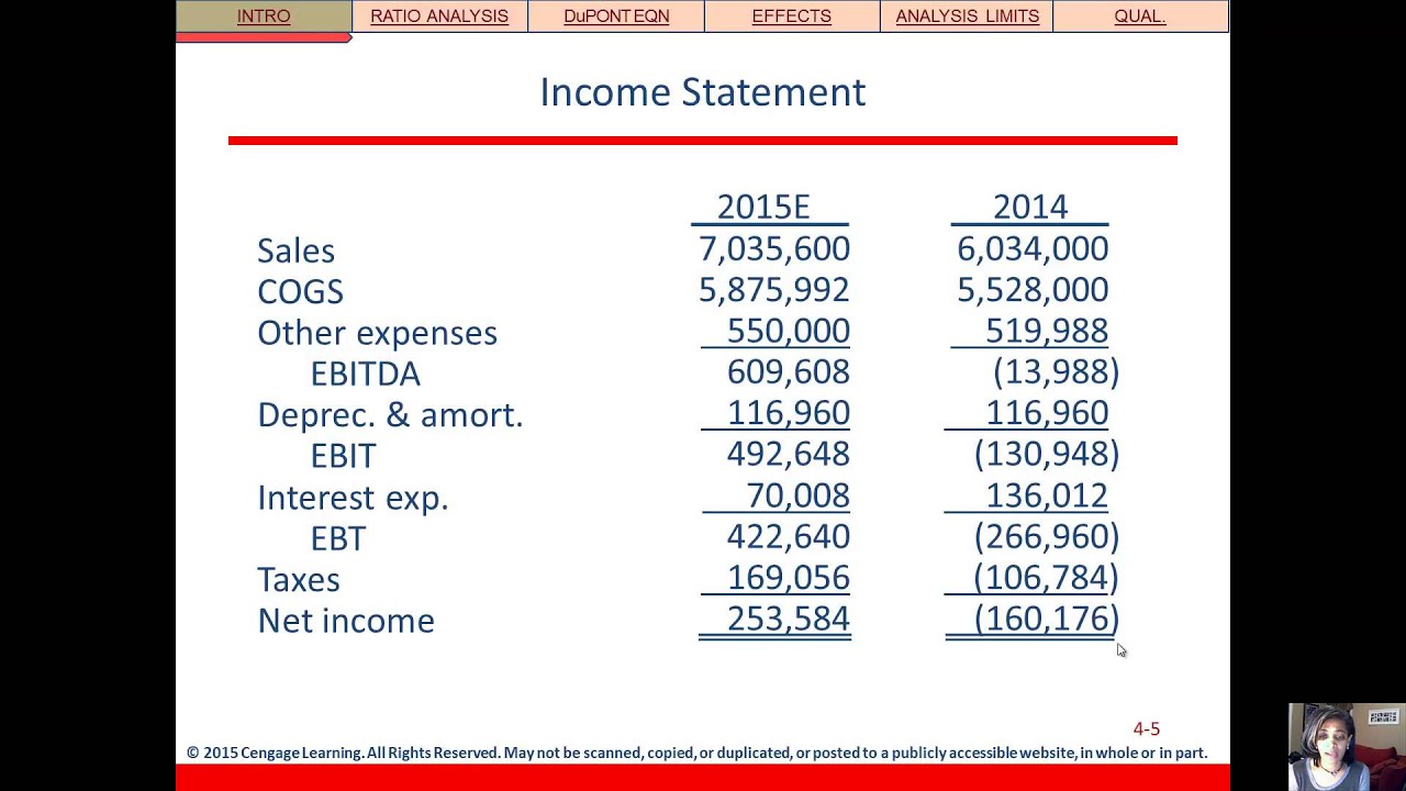 Introduction To Financial Statement Analysis Youtube