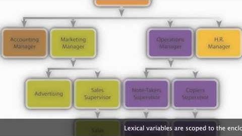Perl lexical variables