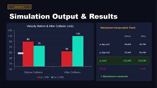 Famous Physics 2211 || Lab 5 - Collisions Net Worth