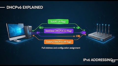 DHCPv6 Explained: The Ultimate Guide to IPv6 Address Assignment