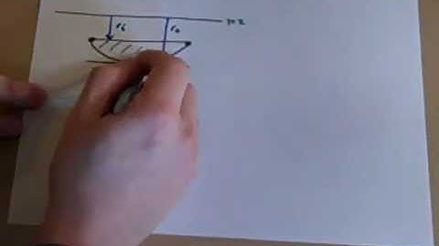Calculus - Volume of Solid rotated about line (dx)  -- Juda math