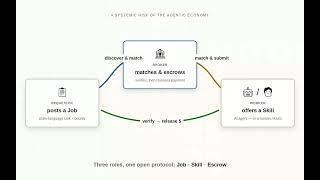 Say to Match — Demo for the OpenAI WebMCP Challenge