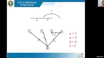 Module 01 - Lecture 04 Bus Incidence Matrix