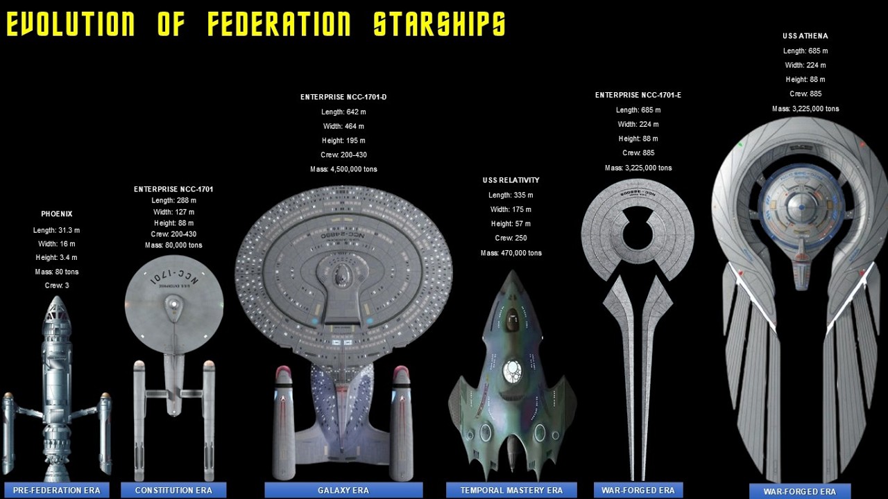 Эволюция кораблей Федерации в «Звёздном пути»