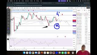 GOLD XAUUSD Trading Strategy TODAY 23-24 SEP | XAUUSD Analysis TODAY 23-24 SEP | GOLD Forecast TODAY