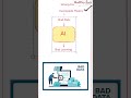 Why AI Fails in Real Companies? | Data Problem Explained | Red9SysTech