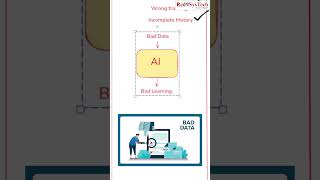 Why AI Fails in Real Companies? | Data Problem Explained | Red9SysTech