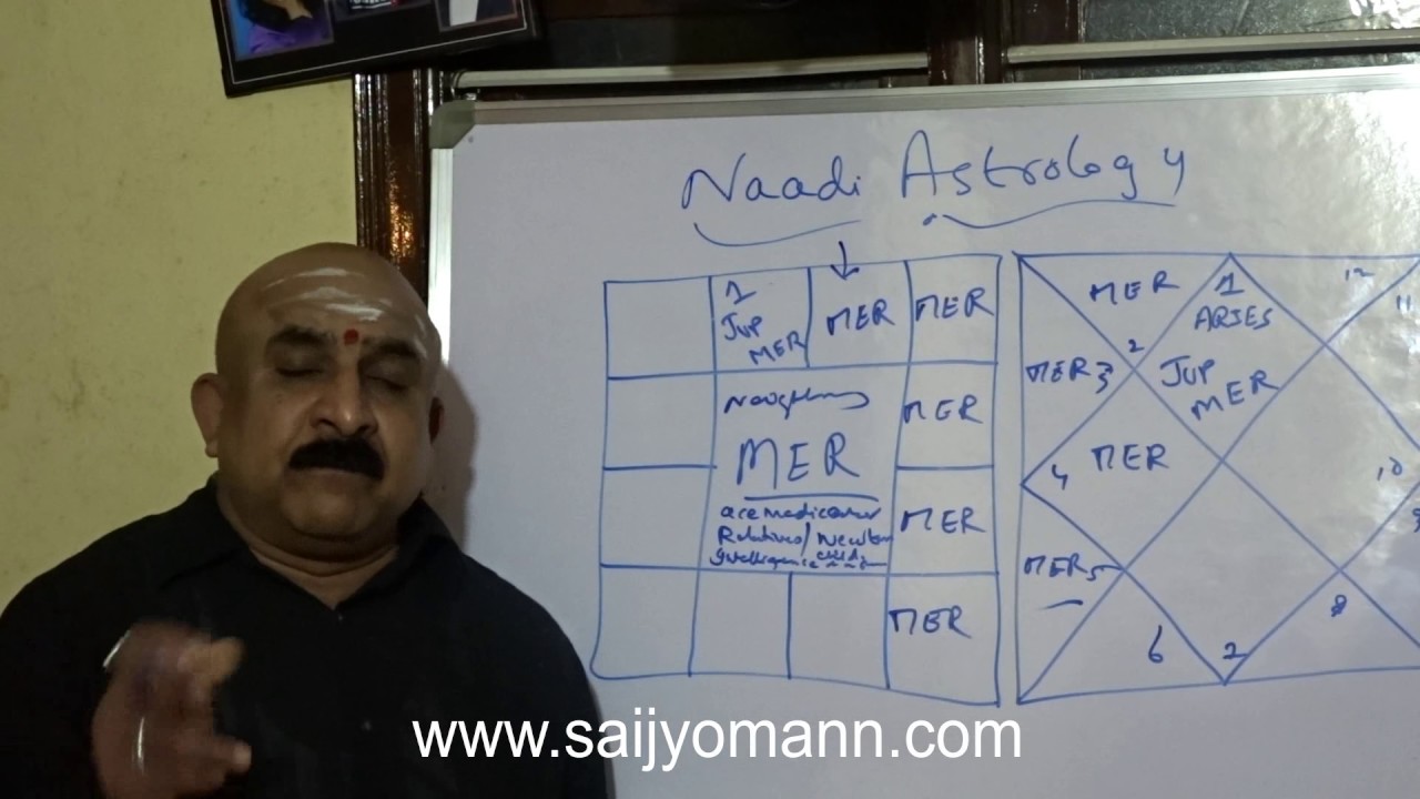 Меркурий в разных домах от Юпитера — Астрология Наади