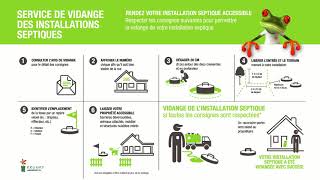 Vidange des installations septiques - MRC de Lotbinière