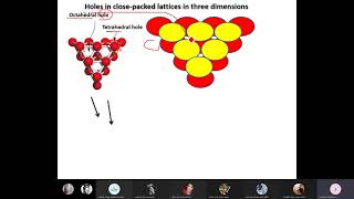 221 Lecture 21: Ch6  Structures and energetics of metallic and ionic solids