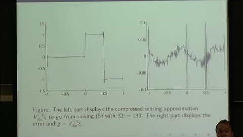 Dr. Anders Hansen | Generalized Sampling and Infinite-Dimensional Compressed Sensing