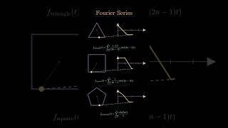 Fourier Series Animation in Manim | Math Visualization 🔥 #fourierseries #manim #math