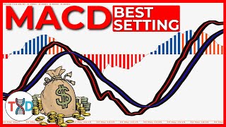 🔴 Best MACD "Settings & Combination" for SCALPING, INTRADAY, and SWING Trading