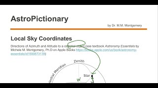 Local Sky Coordinates