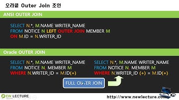 오라클 데이터베이스 SQL 강의/강좌 38강 - 오라클 OLD JOIN