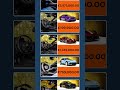 Top Cars Collection Hollmann International (Ultra Luxury and Armored Vehicles In the World) Part 1