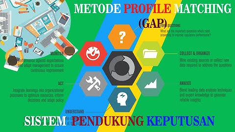 Sistem Pendukung Keputusan Metode Profile Matching ⁉️