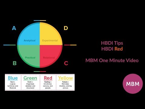 HBDI Tips | HBDI Red | MBM's One Minute Videos - Sticky Learning with MBM | HBDI Red Tips - MBM