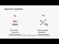 Unit 1 Hypothesis Formulation Lesson