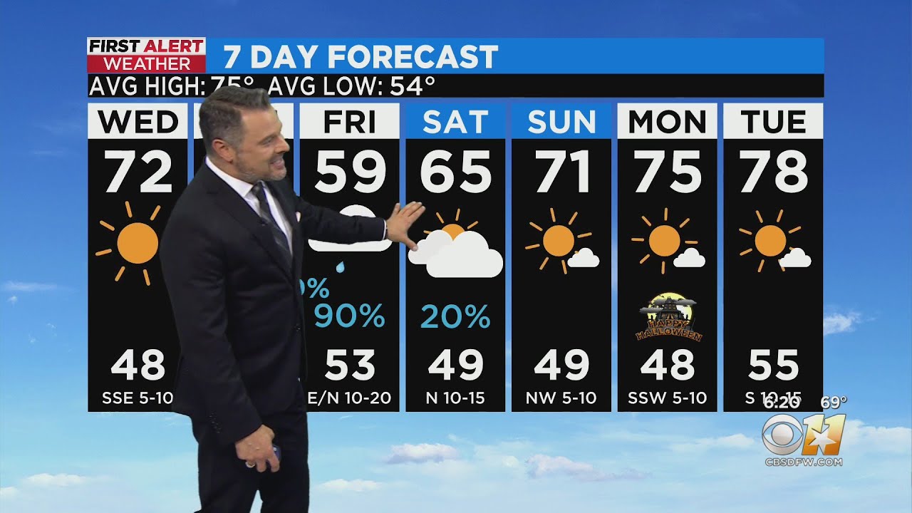 Rain chances increase at the end of the week - YouTube