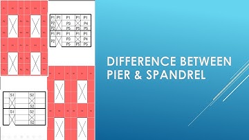 Difference between wall Pier and Spandrel