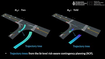 MARC: multipolicy and risk-aware contingency planningfor autonomous driving