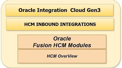 Oracle Integration Cloud (OIC) – HCM Integration Overview