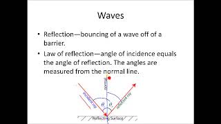 AP Physics 1 Waves