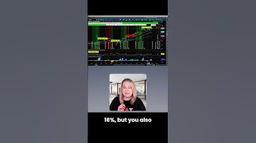 Trade Idea in Broadcom 📈 #Shorts