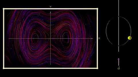 AppDynSys : 2nd Order ODEs : Spinning Hoop Phase Portrait
