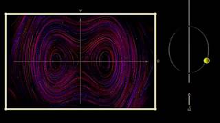 AppDynSys : 2nd Order ODEs : Spinning Hoop Phase Portrait
