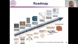 Design and Optimization of RRAM based Computation-in-Memory Chips