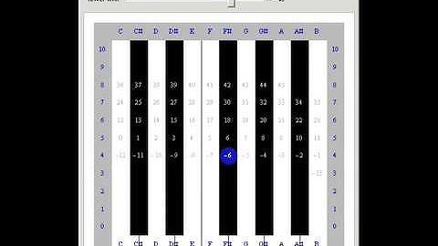 MIDI Keyboard Limits