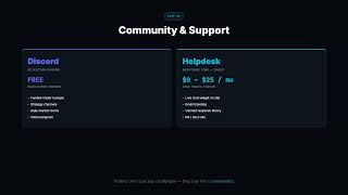 The Shopify for Prop Firms: PropSim vs Building It Yourself