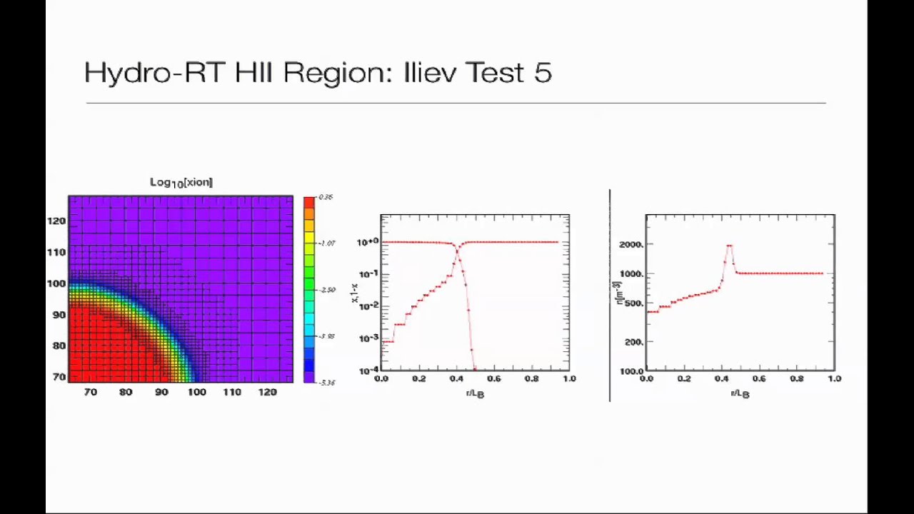 Dominique Aubert: GPUs for Cosmological Simulations