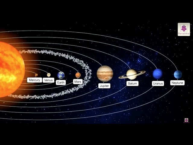 the sun and the planets of our solar system