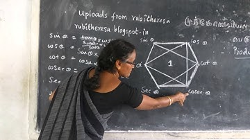 Super Hexagon for  Trigonometric  Identity ( Product ) | #RUBITHERESA