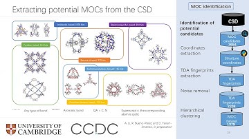 Building and Exploring Databases of Porous Materials for Adsorption Applications- Aurelia Li